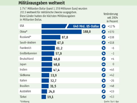 2684629226322070highResMilit25C325A4raus