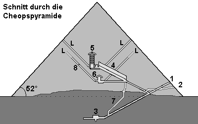 cheops-innenansicht