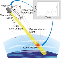 lidar3 250