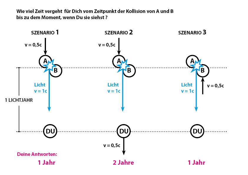 Lichtfrage