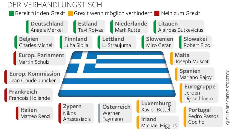 DWO-WI-EurogruppeGrexit-js-Aufm-2-