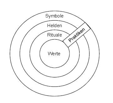 DasanthropologischeKulturmodell