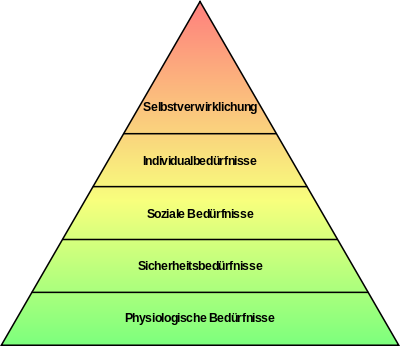 400px Einfache Bed C3 BCrfnishierarchie 