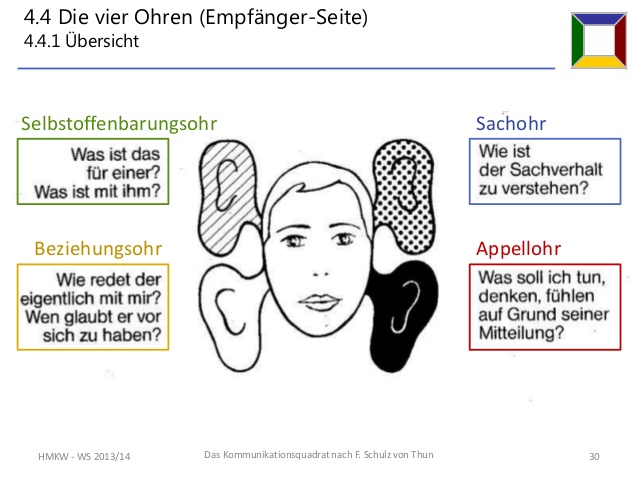 das-4ohrenmodell-von-friedemann-schulz-v.jpgcb1447612000