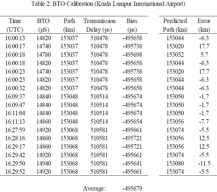 btoerrors2xcr091tgel