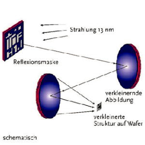 euv-litho