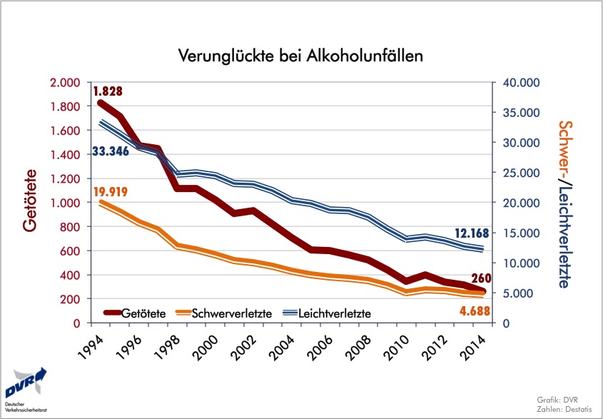 de alkohol