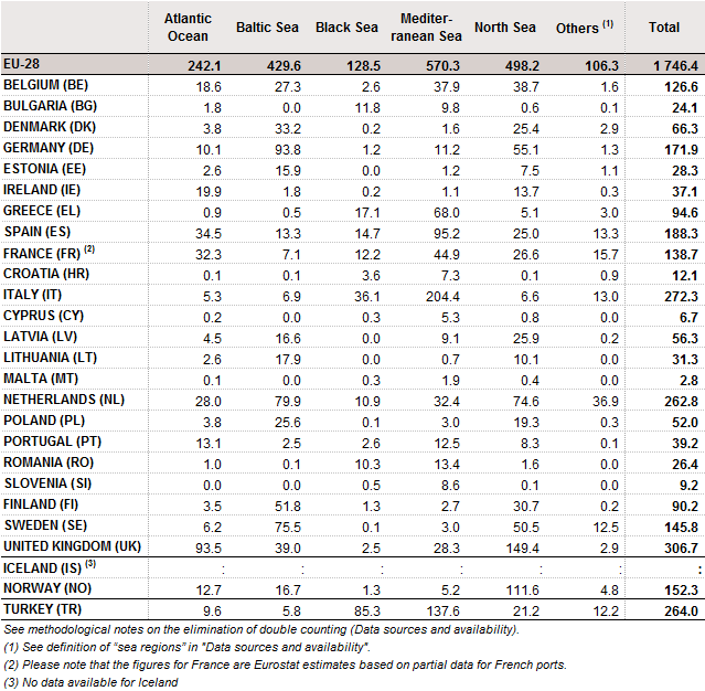 SSS of goods by reporting country and se