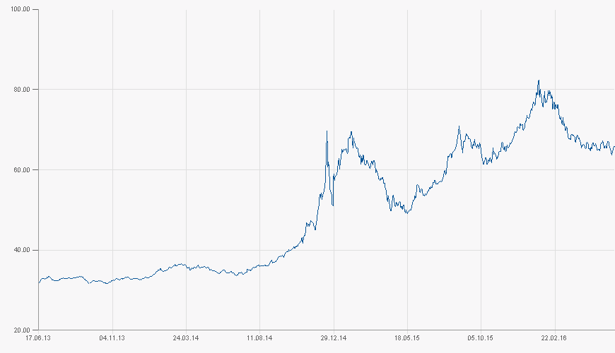 chart.aspx