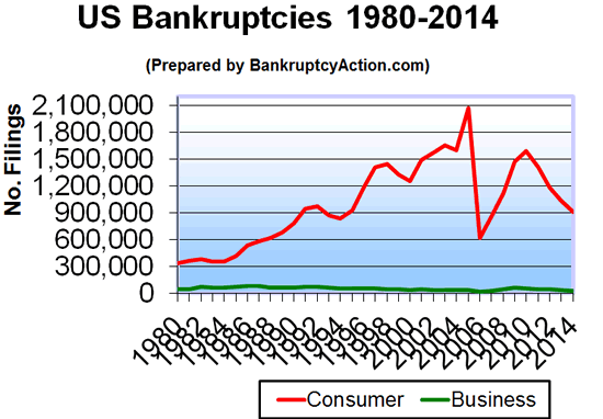 us-bank-stats-2014