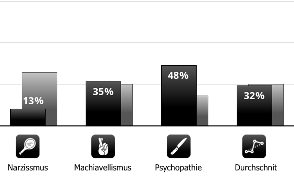 small-chart