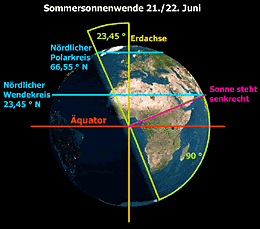 sommersonnwende