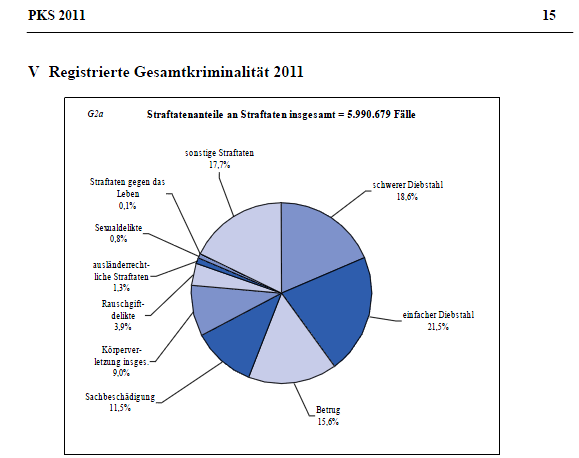 d3d993 Gesamtkriminalitaet