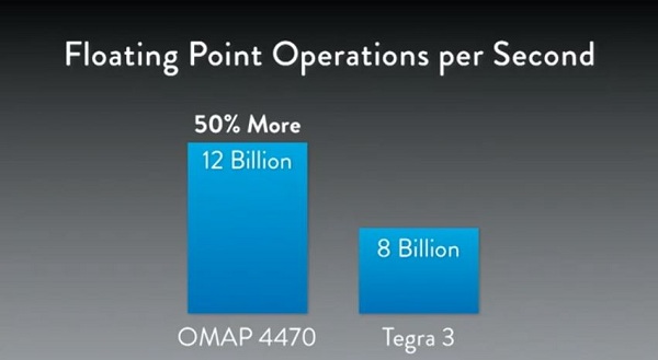 omap-4470-vs-tegra-3