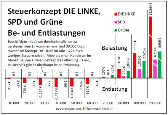 steuerkonzept