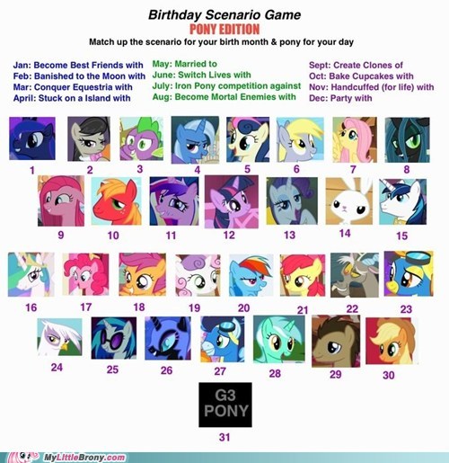 birthday scenario game by bj9000-d583qo9