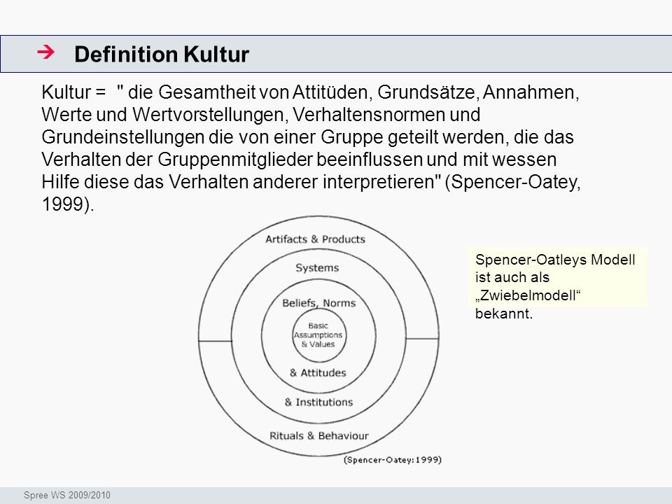 DefinitionKulturEF839AArbeitsschritteW.