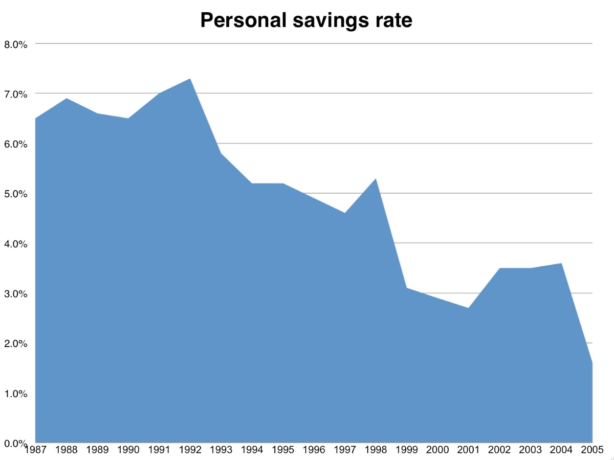 savings-rate