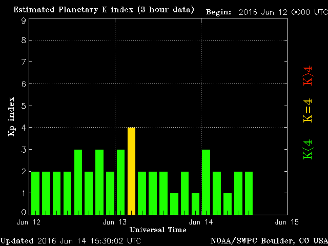 noaa kp 3d