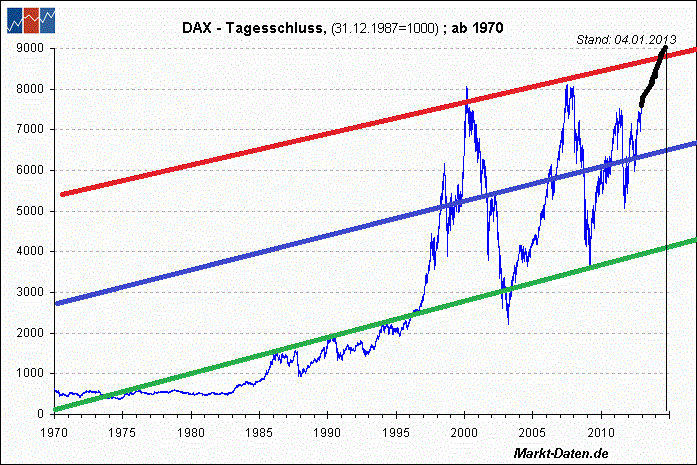 61af70 t793c9e dax