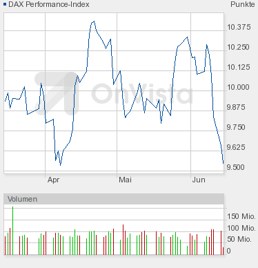 typ3.chart