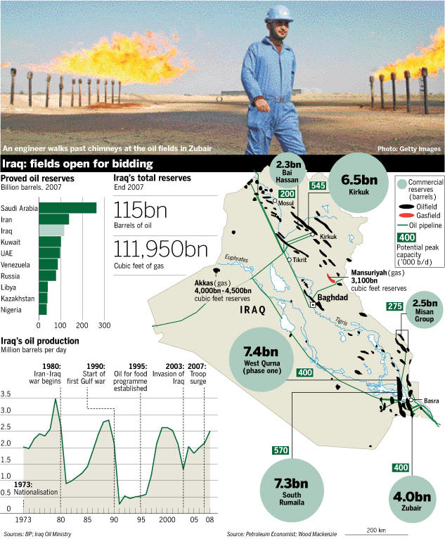 iraqi-oil-fields