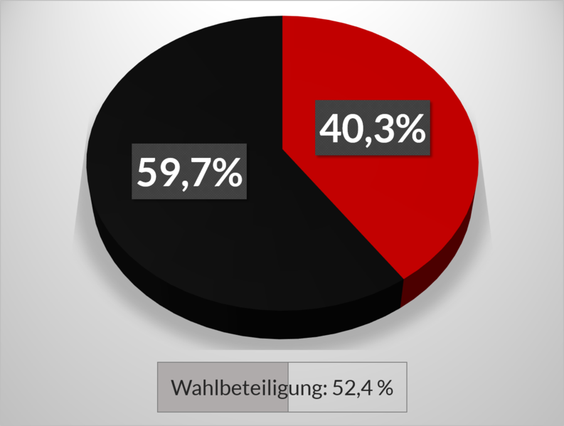 793px-Volksbefragung zur Wehrpflicht