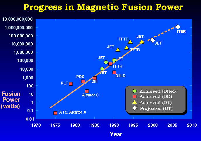 fig33