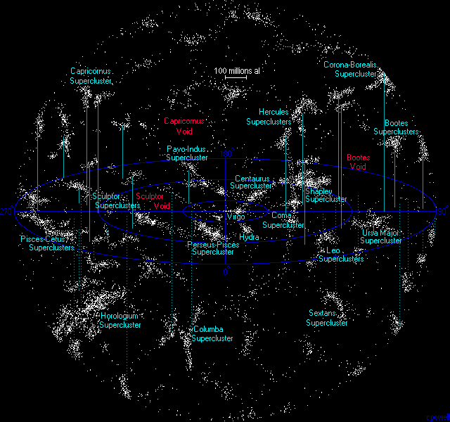 superclusters