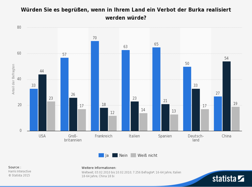 einstellung-zu-einem-verbot-der-burka