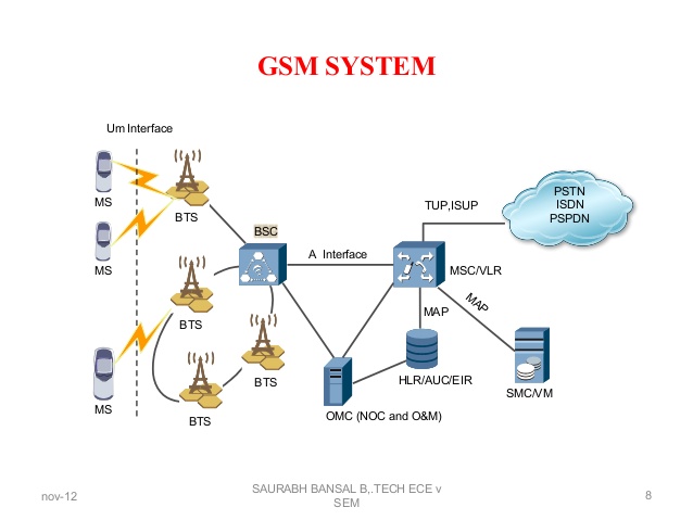 bts installation commisioningppt 8 638.j