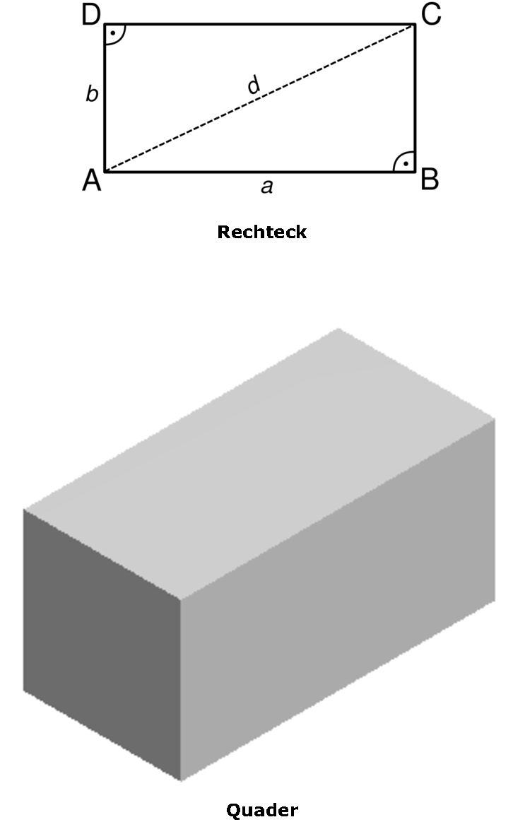 c88ce7 rechteck