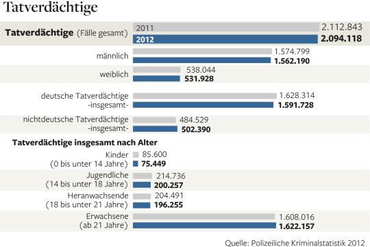 DWO-Tatverda-chtige-4