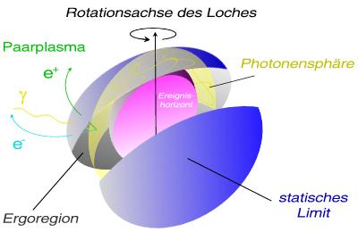 ergo-photosphere