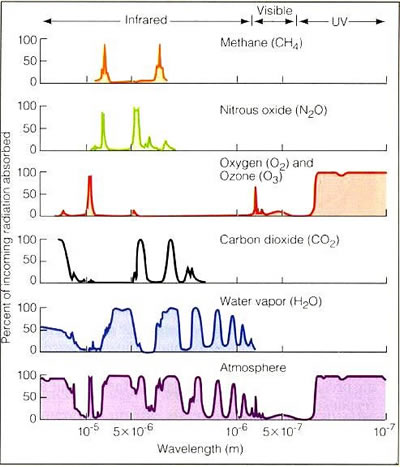 AtmosAbsorption