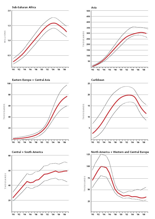 yJRoQj Annual AIDS-related deaths by reg