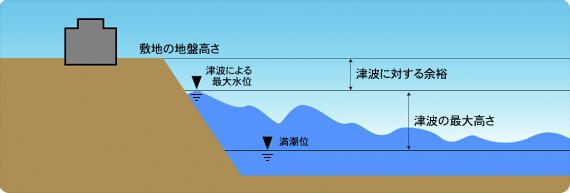 index il05