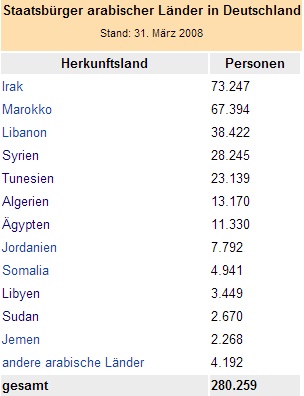 e63bd2 Araber in der BRD