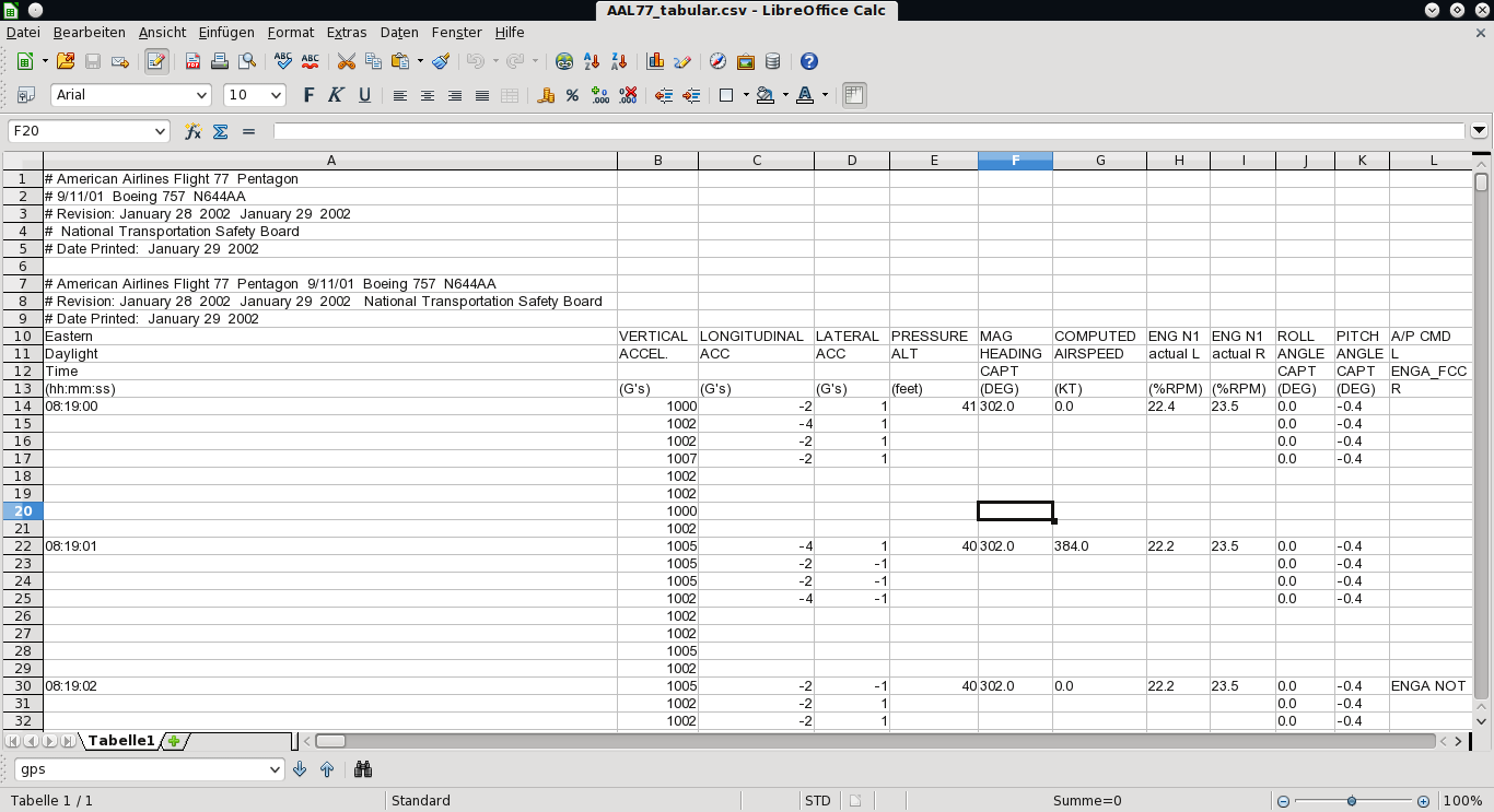 ce65a7 AAL77 tabular csv