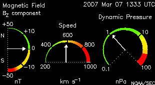 sw dials