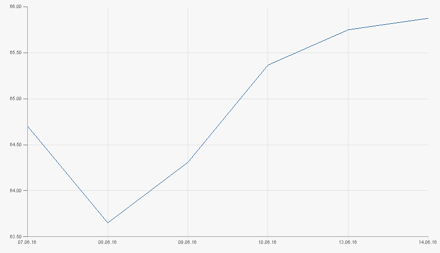 chart.aspx