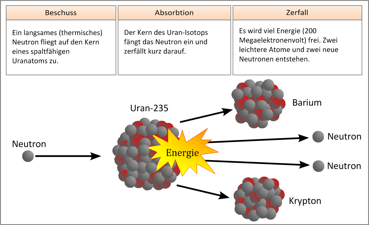 spaltung