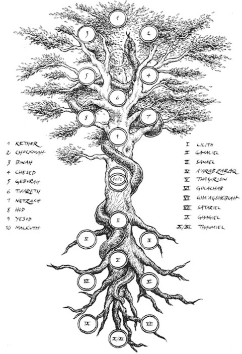 Kabbalah Baum Leben Tod Sephiroth Qlipho