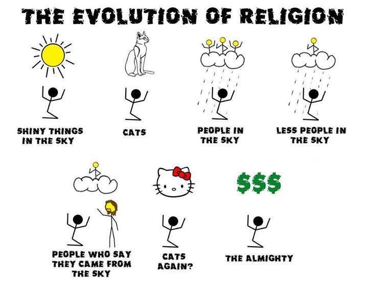 Bilder-Thread the-evolution-of-religion