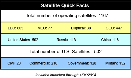 satellite-quick-facts