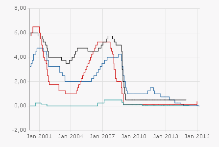 chart.aspx