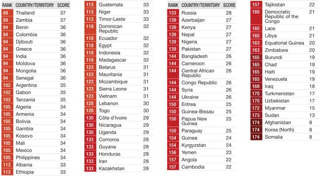 korruptionswahrnehmungsindex-2012-von-tr