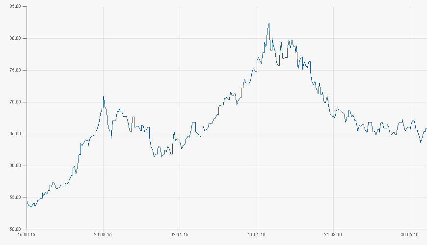 chart.aspx