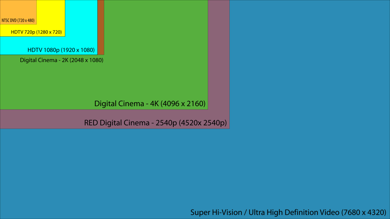 8K-chart