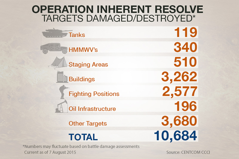 Operation-Inherent-Resolve-August7 sm